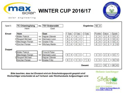 5. Spieltag maxsolar Winter Cup 2016/17